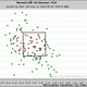 Illustration for article titled Jered Weaver Had A Pretty Generous Strike Zone During His No-Hitter